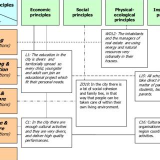 Image result for Matrix Table in Vision Example