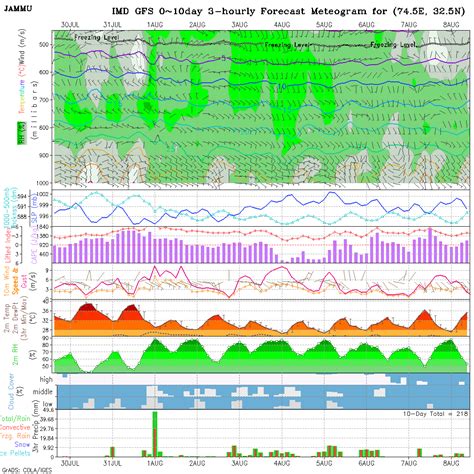 Untitled Page [amssdelhi.gov.in]