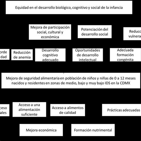 Complex Process Model 的图像结果