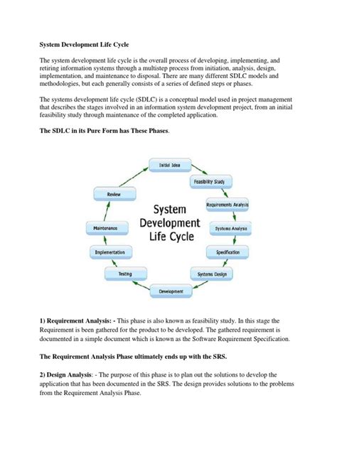 Image result for System Development Life Cycle PDF