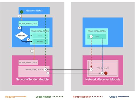 Image result for UML Tips Dqmh