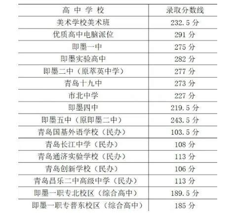 2023青岛最好的高中排名前十的学校名单 附各高中资料介绍-中专排名网