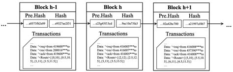 An Approach of Consensus-Based Double-Layer Blockchain System for Multi ...