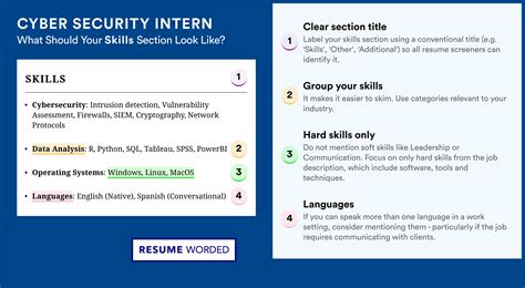 Cyber Security Intern Resume Examples for 2025 | Resume Worded
