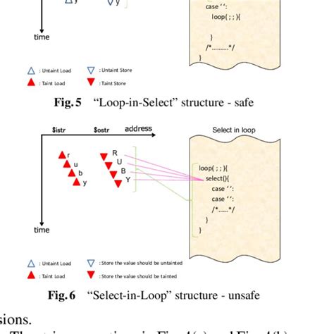 Image result for String Operations