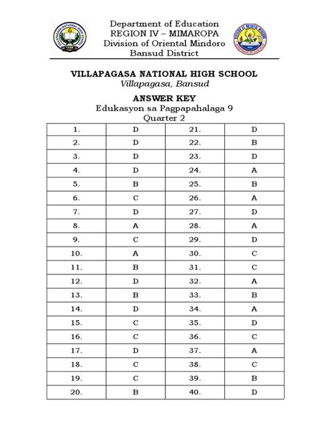Image result for ESP 9 Q2 Module 1