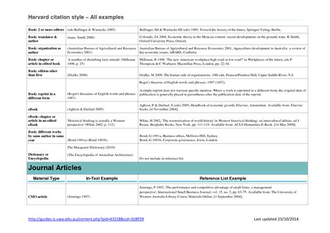 Image result for Harvard Citation Examples