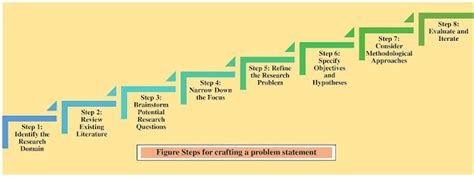 Image result for Nursing Problem Statement Examples