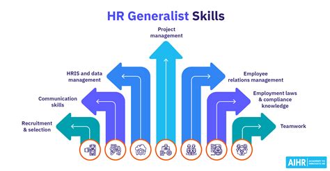 Hr Generalist HR Generalist (m/w/d) Abteilung People & Culture