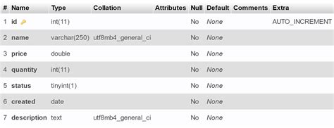 Image result for Filter Data From Database CodeIgniter 4