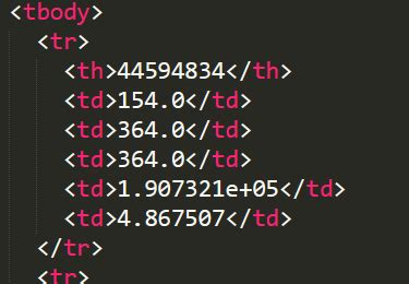 Image result for Python Flask Manipulate Table
