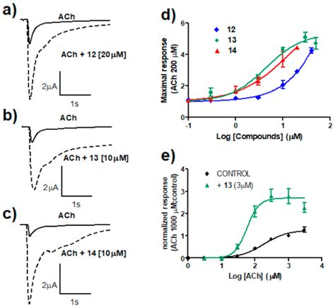 Natural Polyhydroxy Flavonoids, Curcuminoids, and Synthetic Curcumin ...