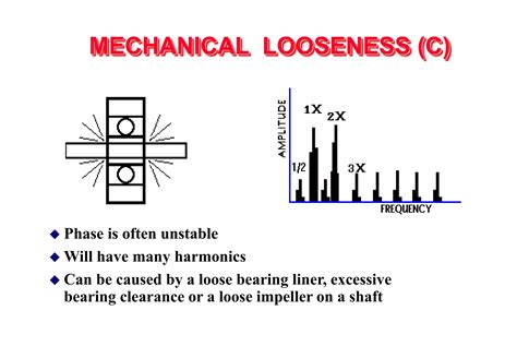 Vibration diagnostic chart | PPT