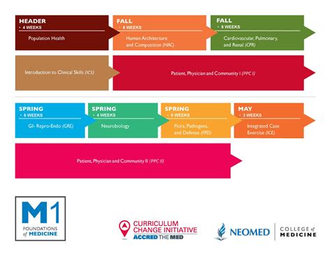 Medicine Major 的图像结果