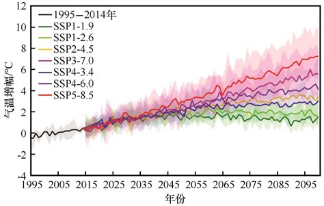 基于CMIP6模式的黄河上游地区未来气温模拟预估
