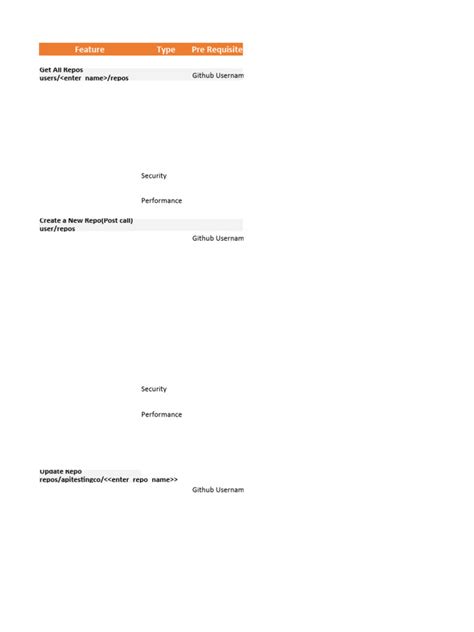 How to Write Test Cases for API Testing 的图像结果