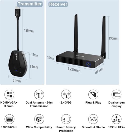 Wireless Hdmi Transmitter With Multiple Receivers at Roderick Tipton blog