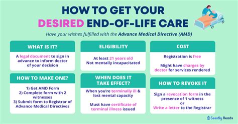 Advanced Medical Directive | UPSC Current Affairs | IAS GYAN