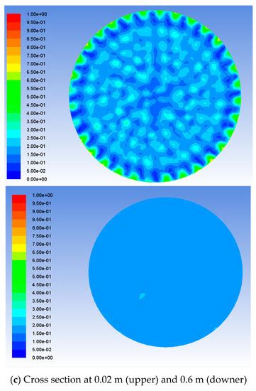 Optimization Design and Analysis of Polymer High Efficiency Mixer in ...