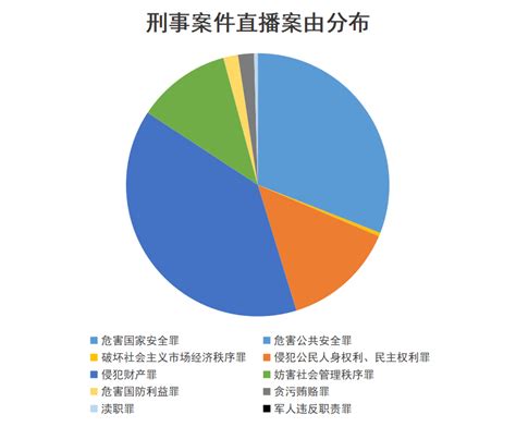 最高法：中国庭审公开网直播庭审突破200万场_新闻中心_中国网