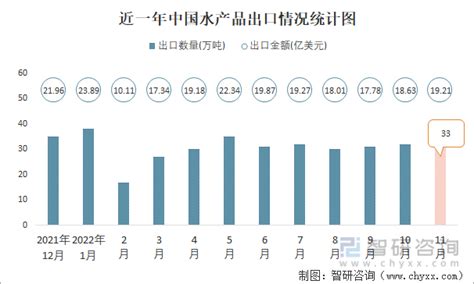 2021年中国农产品贸易发展概况分析：农产品进出口总额3041.68亿美元[图]_智研咨询