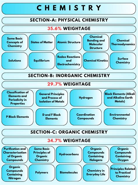 Chemistry 的图像结果