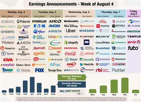 The Earnings Party Hits a Wall: Strong Q2 Profits Can’t Overcome Macro ...