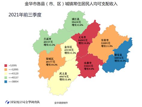 最新！2022年上半年金华居民收入情况→_澎湃号·政务_澎湃新闻-The Paper