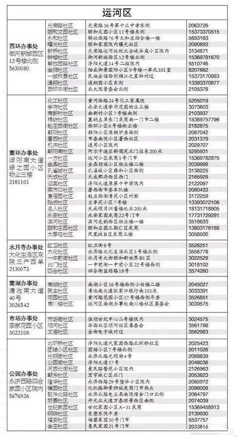 沧州新华区、运河区办事处、社区地址电话大全！沧州新华区、运河区11个办事处94个社区地址和电话都在这里！留好，社区办事更方便！