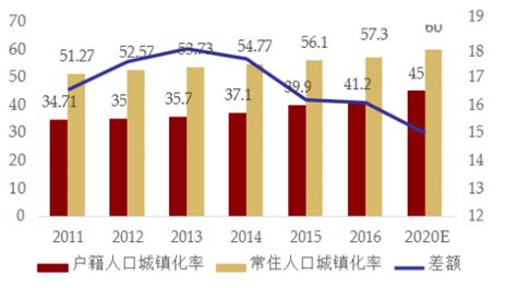中国城市常住人口排名2022（中国城市常住人口排行榜2020）_秋鸿号