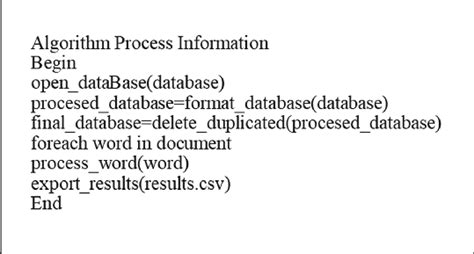 Algorithm Process 的图像结果