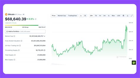 Image result for CoinGecko Reviews