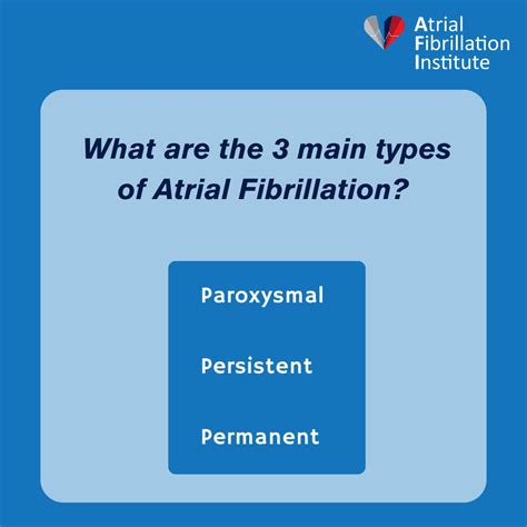 Atrial Fibrillation Institute on LinkedIn: 💓 Types of Atrial ...