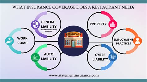 Restaurant Insurance Coverage 的图像结果