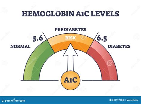 What Is Hba1c Lab Test - Free Math Worksheet Printable