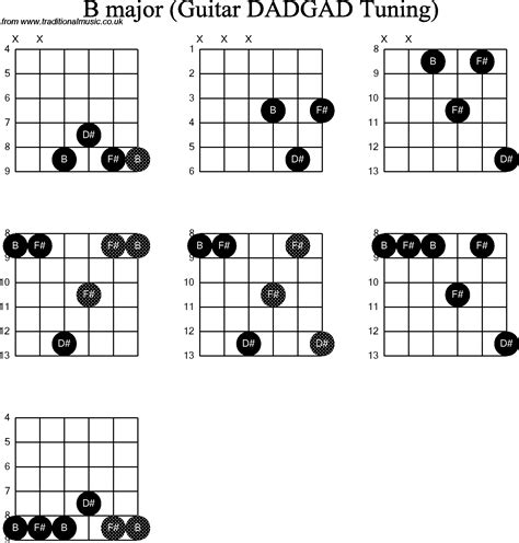b chord guitar 2015Confession