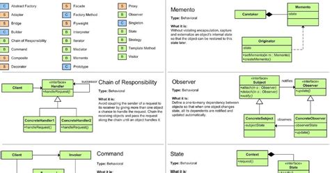 Software Design Examples 的图像结果