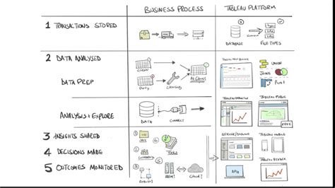 Tableau Development 的图像结果