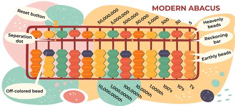 Using Abacus 的图像结果