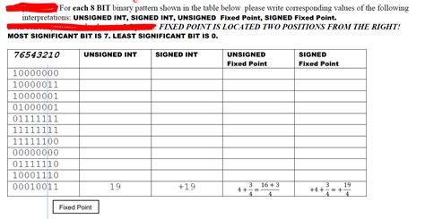 Image result for Byte Table