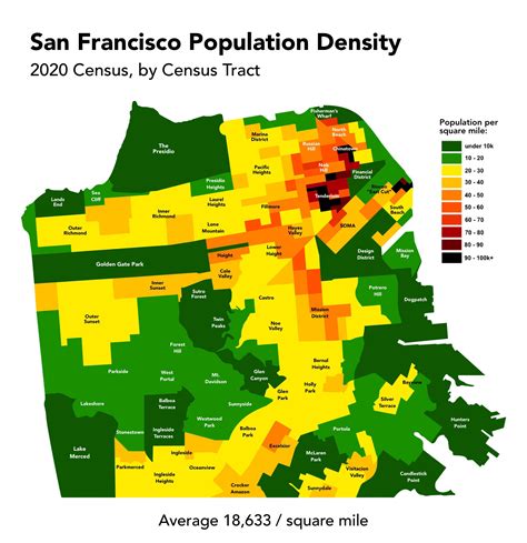 Population San Francisco City