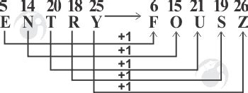 Image result for Letter Coding/Decoding