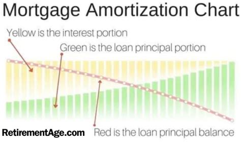 Image result for Amortization Calculator Tutorial