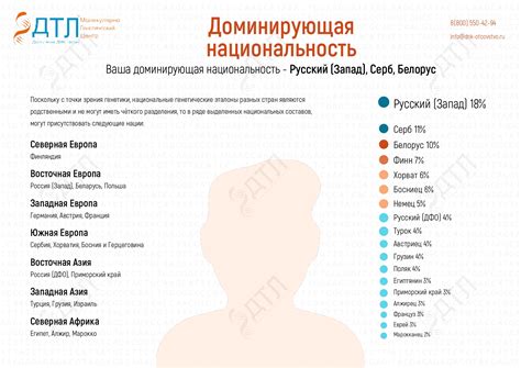 ДНК-тест на национальность в Санкт-Петербурге — Цена ДНК-анализ, как ...
