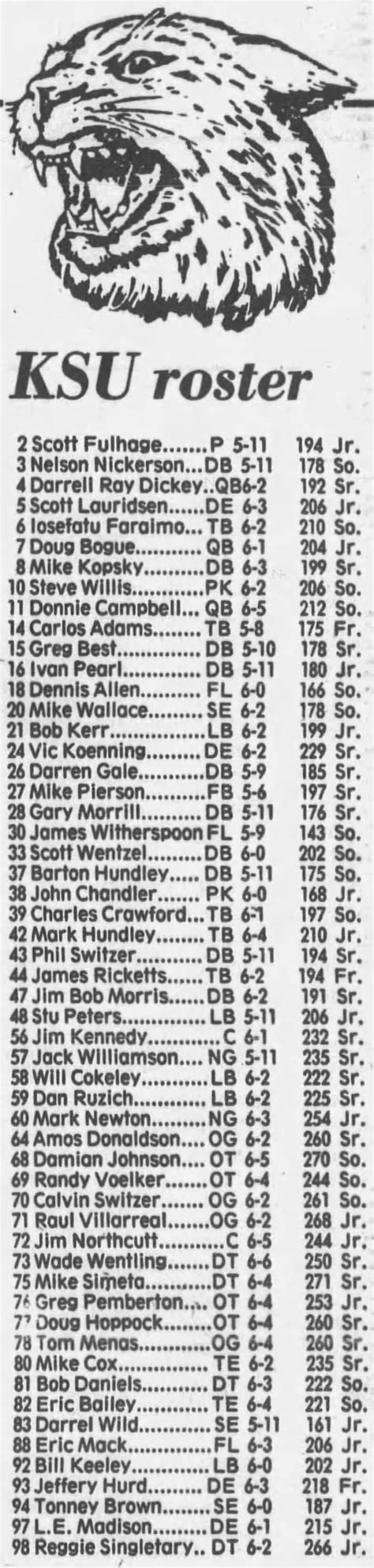 1982 Kansas State football roster - Newspapers.com