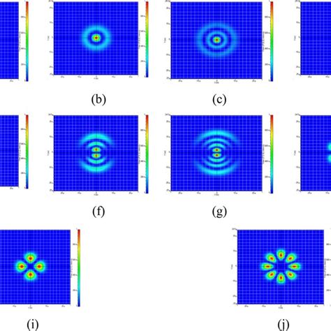 Image result for LP 15 Programming