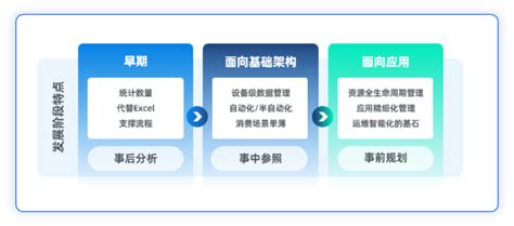 CMDB Explained 的图像结果