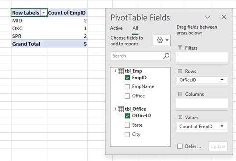 Image result for PowerPivot Data Model