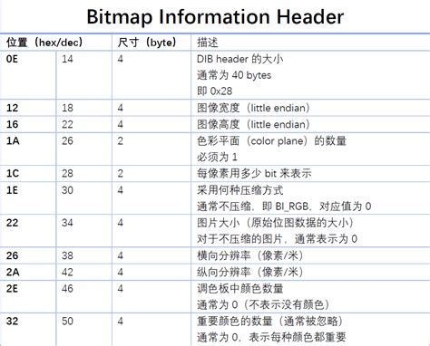 Windows Bitmap 的图像结果