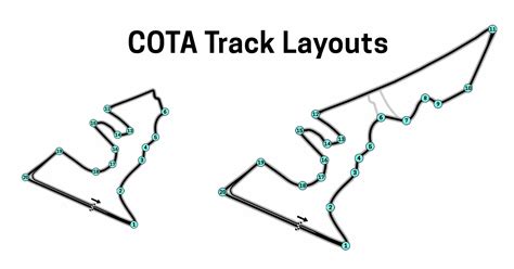 COTA Track Layout and Length for F1, Nascar, MotoGP & More